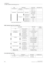 Предварительный просмотр 55 страницы Siemens SIMATIC NET RUGGEDCOM RST2228 Installation Manual