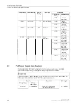 Preview for 47 page of Siemens SIMATIC NET RUGGEDCOM RST2228P Installation Manual