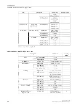 Preview for 57 page of Siemens SIMATIC NET RUGGEDCOM RST2228P Installation Manual