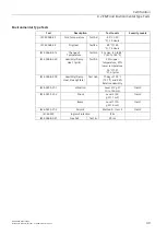 Preview for 58 page of Siemens SIMATIC NET RUGGEDCOM RST2228P Installation Manual