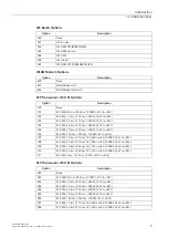 Preview for 14 page of Siemens SIMATIC NET RUGGEDCOM RX1400 Installation Manual