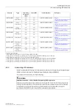 Preview for 28 page of Siemens SIMATIC NET RUGGEDCOM RX1400 Installation Manual