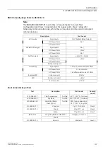 Preview for 56 page of Siemens SIMATIC NET RUGGEDCOM RX1501 Installation Manual