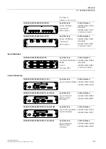 Preview for 34 page of Siemens SIMATIC NET RUGGEDCOM RX5000 Installation Manual