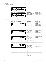 Preview for 35 page of Siemens SIMATIC NET RUGGEDCOM RX5000 Installation Manual