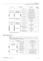 Preview for 50 page of Siemens SIMATIC NET RUGGEDCOM RX5000 Installation Manual