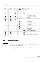 Предварительный просмотр 22 страницы Siemens SIMATIC NET S7-1200 Operating Instructions Manual