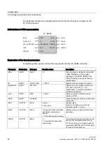 Предварительный просмотр 54 страницы Siemens SIMATIC NET S7-1200 Operating Instructions Manual