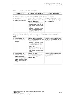 Preview for 13 page of Siemens SIMATIC NET S7-CPs Manual