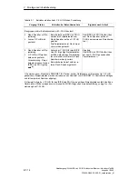 Preview for 14 page of Siemens SIMATIC NET S7-CPs Manual