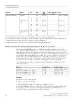 Preview for 26 page of Siemens SIMATIC NET SCALANCE W M763-1 Series Reference Manual