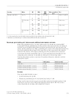 Preview for 45 page of Siemens SIMATIC NET SCALANCE W M763-1 Series Reference Manual