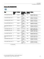 Предварительный просмотр 23 страницы Siemens SIMATIC NET SCALANCE W700 Series Configuration Manual