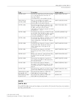 Предварительный просмотр 25 страницы Siemens SIMATIC NET SCALANCE W720 Operating Instructions Manual