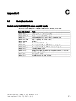 Preview for 245 page of Siemens SIMATIC NET SCALANCE W721-1 Configuration Manual