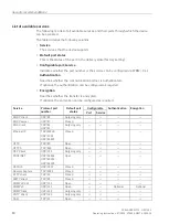 Preview for 10 page of Siemens SIMATIC NET SCALANCE W734-1 Operating Instructions Manual