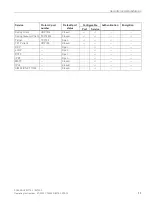 Preview for 11 page of Siemens SIMATIC NET SCALANCE W734-1 Operating Instructions Manual