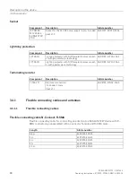 Preview for 18 page of Siemens SIMATIC NET SCALANCE W734-1 Operating Instructions Manual