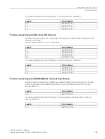 Preview for 19 page of Siemens SIMATIC NET SCALANCE W734-1 Operating Instructions Manual