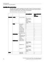 Предварительный просмотр 50 страницы Siemens SIMATIC NET SCALANCE W740 Series Configuration Manual