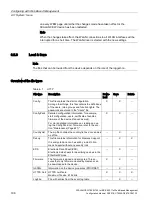 Предварительный просмотр 196 страницы Siemens SIMATIC NET SCALANCE W740 Series Configuration Manual