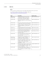 Предварительный просмотр 27 страницы Siemens SIMATIC NET SCALANCE W748-1 Operating Instructions Manual