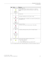 Предварительный просмотр 31 страницы Siemens SIMATIC NET SCALANCE W748-1 Operating Instructions Manual