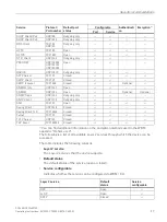 Предварительный просмотр 17 страницы Siemens SIMATIC NET SCALANCE WxM763 Operating Instructions Manual