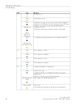 Предварительный просмотр 30 страницы Siemens SIMATIC NET SCALANCE WxM763 Operating Instructions Manual