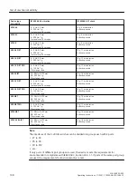 Preview for 108 page of Siemens SIMATIC NET SCALANCE X-200 Operating Instructions Manual