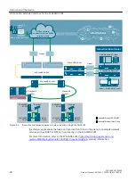 Предварительный просмотр 30 страницы Siemens SIMATIC NET SCALANCE XCM-300 Product Manual