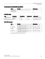 Preview for 25 page of Siemens SIMATIC NET SCALANCE XM-400 Operating Instructions Manual