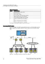 Предварительный просмотр 98 страницы Siemens SIMATIC NET SINAUT ST7 System Manual