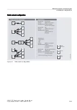 Предварительный просмотр 149 страницы Siemens SIMATIC NET SINAUT ST7 System Manual