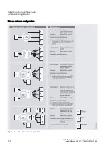 Предварительный просмотр 150 страницы Siemens SIMATIC NET SINAUT ST7 System Manual