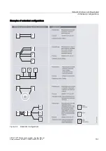 Предварительный просмотр 151 страницы Siemens SIMATIC NET SINAUT ST7 System Manual