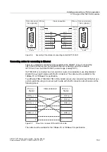 Предварительный просмотр 159 страницы Siemens SIMATIC NET SINAUT ST7 System Manual