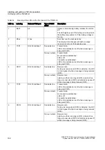 Предварительный просмотр 162 страницы Siemens SIMATIC NET SINAUT ST7 System Manual