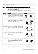 Предварительный просмотр 172 страницы Siemens SIMATIC NET SINAUT ST7 System Manual