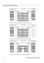 Предварительный просмотр 174 страницы Siemens SIMATIC NET SINAUT ST7 System Manual