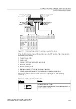 Предварительный просмотр 243 страницы Siemens SIMATIC NET SINAUT ST7 System Manual