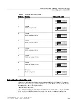 Предварительный просмотр 279 страницы Siemens SIMATIC NET SINAUT ST7 System Manual