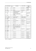 Предварительный просмотр 17 страницы Siemens SIMATIC NET SPC 4-2 LF Manual