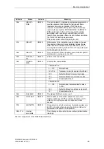 Предварительный просмотр 23 страницы Siemens SIMATIC NET SPC 4-2 LF Manual