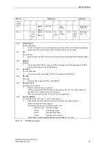 Предварительный просмотр 73 страницы Siemens SIMATIC NET SPC 4-2 LF Manual