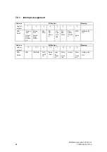 Предварительный просмотр 94 страницы Siemens SIMATIC NET SPC 4-2 LF Manual