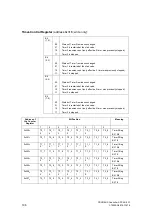 Предварительный просмотр 106 страницы Siemens SIMATIC NET SPC 4-2 LF Manual