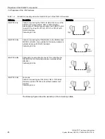 Предварительный просмотр 26 страницы Siemens SIMATIC NET TeleControl SINAUT ST7 System Manual