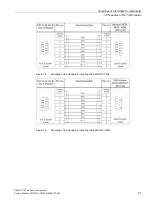 Предварительный просмотр 27 страницы Siemens SIMATIC NET TeleControl SINAUT ST7 System Manual