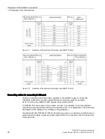 Предварительный просмотр 28 страницы Siemens SIMATIC NET TeleControl SINAUT ST7 System Manual